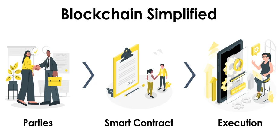 Blockchain Simplified