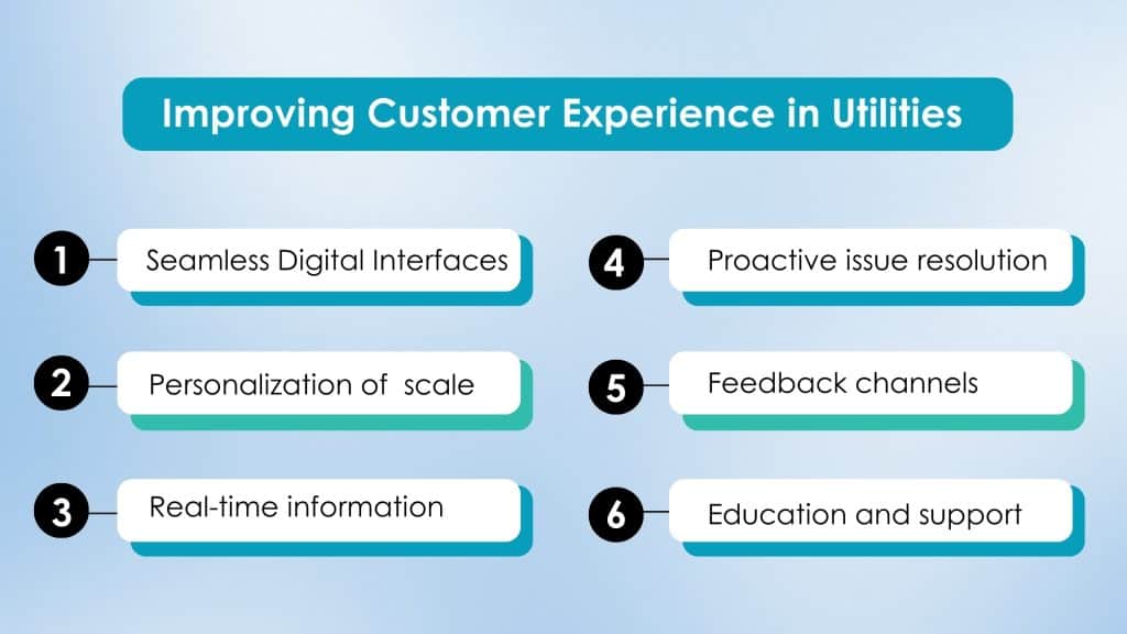 Improving CX in Utilities