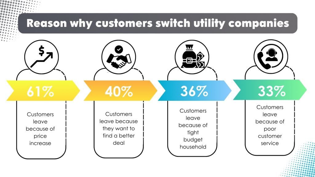 Reason Why Customer switch Utility Company