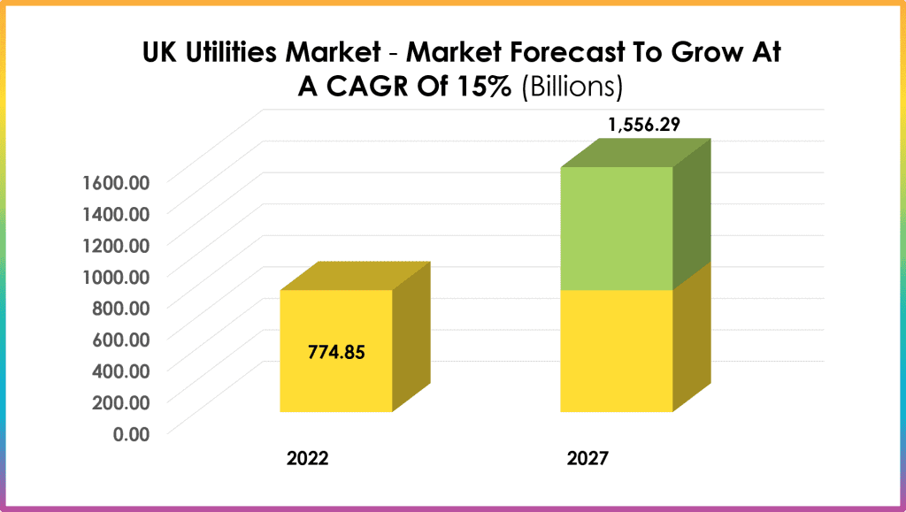 UK Utilities Market