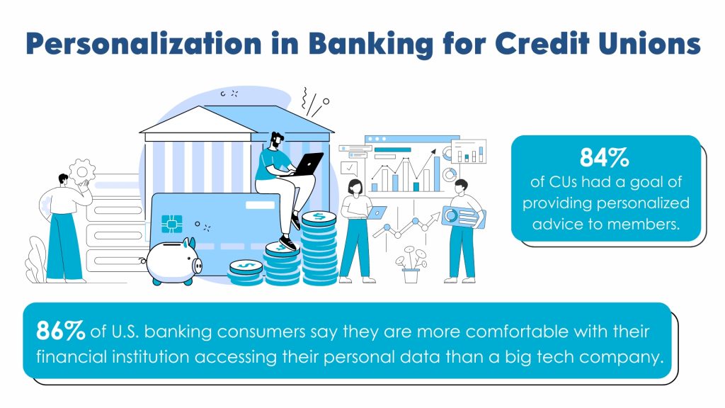 Personalization in Banking