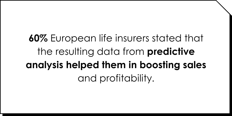 Predictive Analytics: Your Customer Experience Crystal Ball