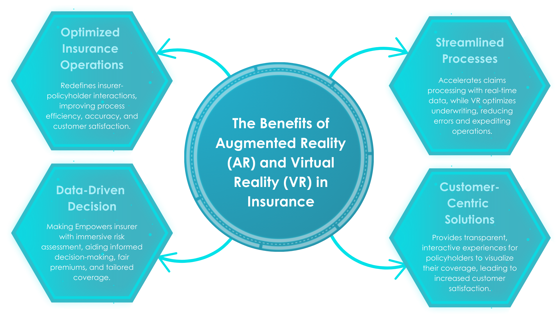 Insurance Coverage Best Practices Customer Experience in the UK Insurance Sector: Best Practices