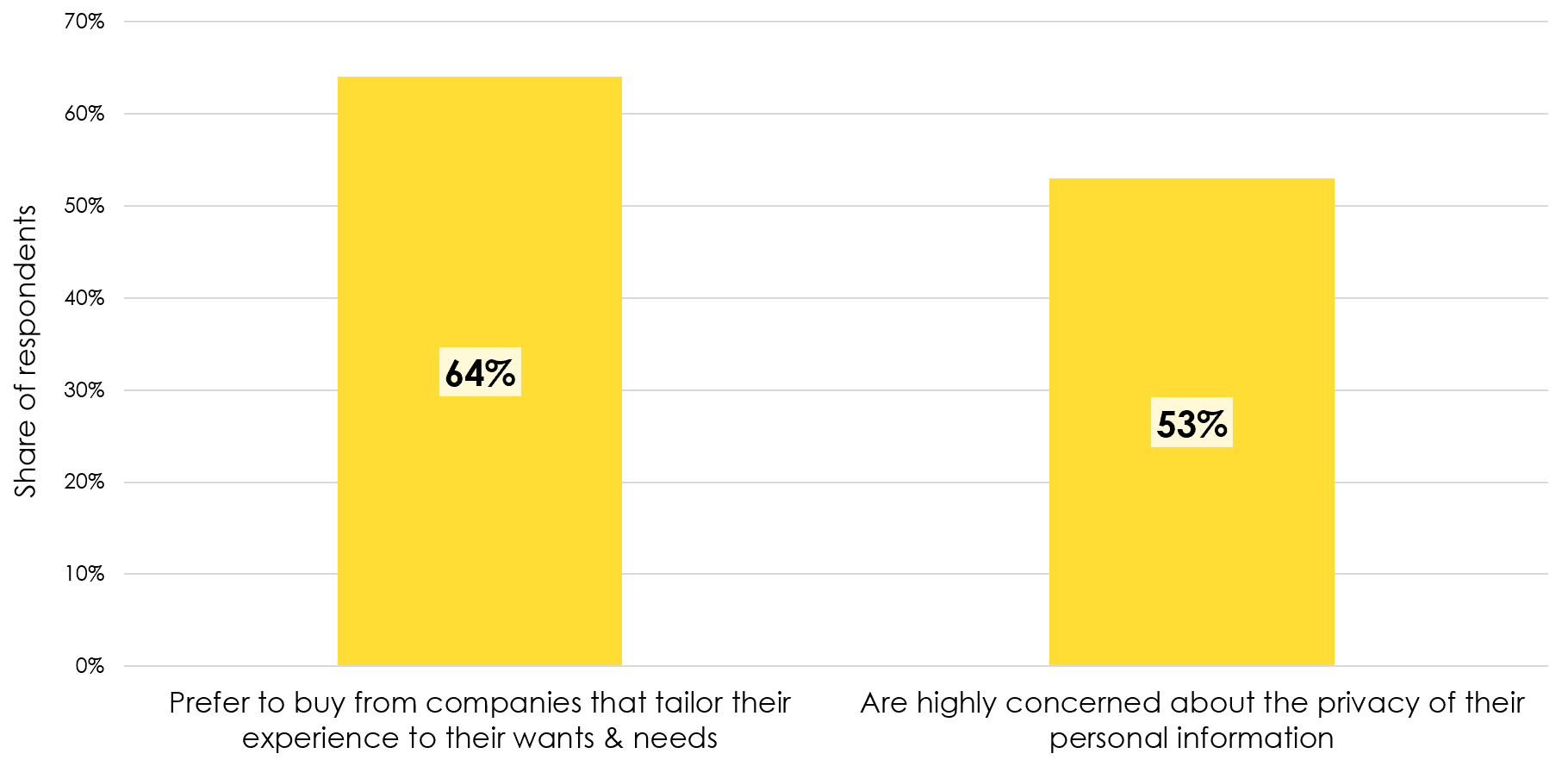 Share of Respondants