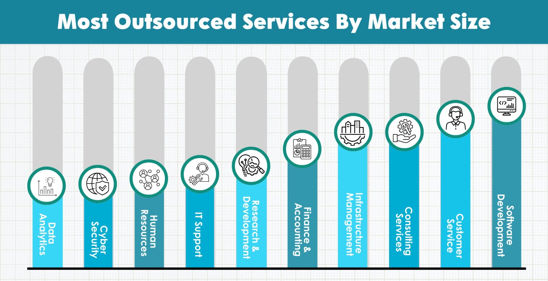 Most Outsource Service By Market Size