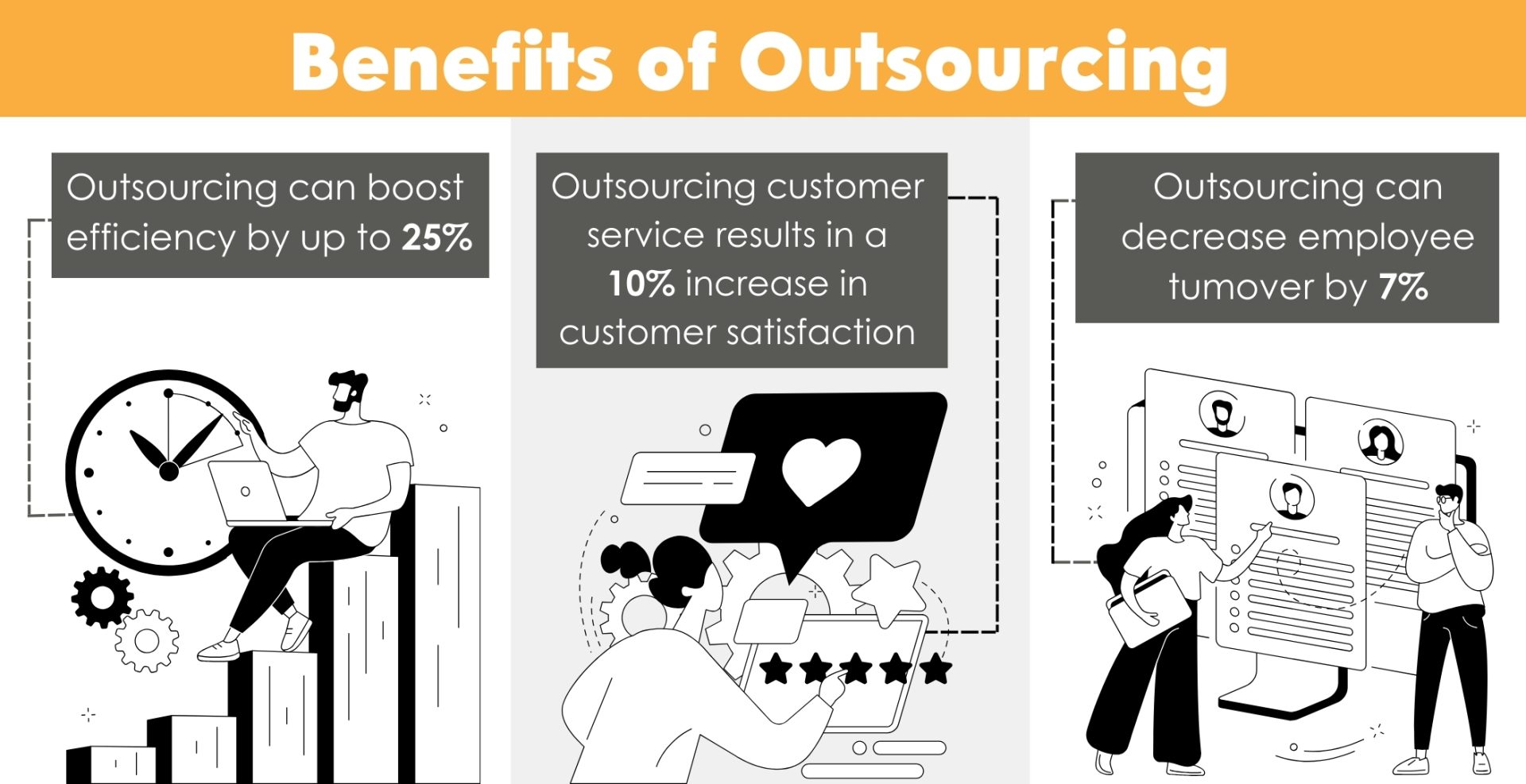 Benifits of Outsourcing