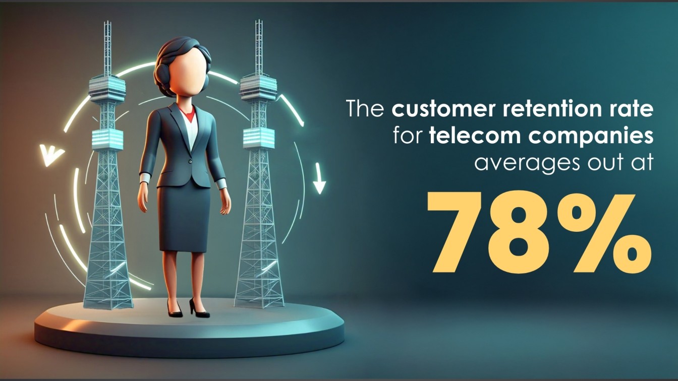Average Customer Retention By Industry (2024)