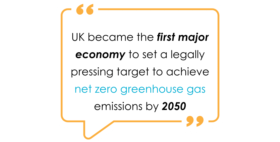 Net Zero Green House Gas