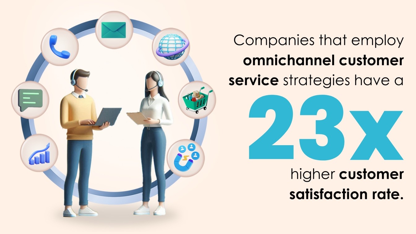 Omnichannel-CS