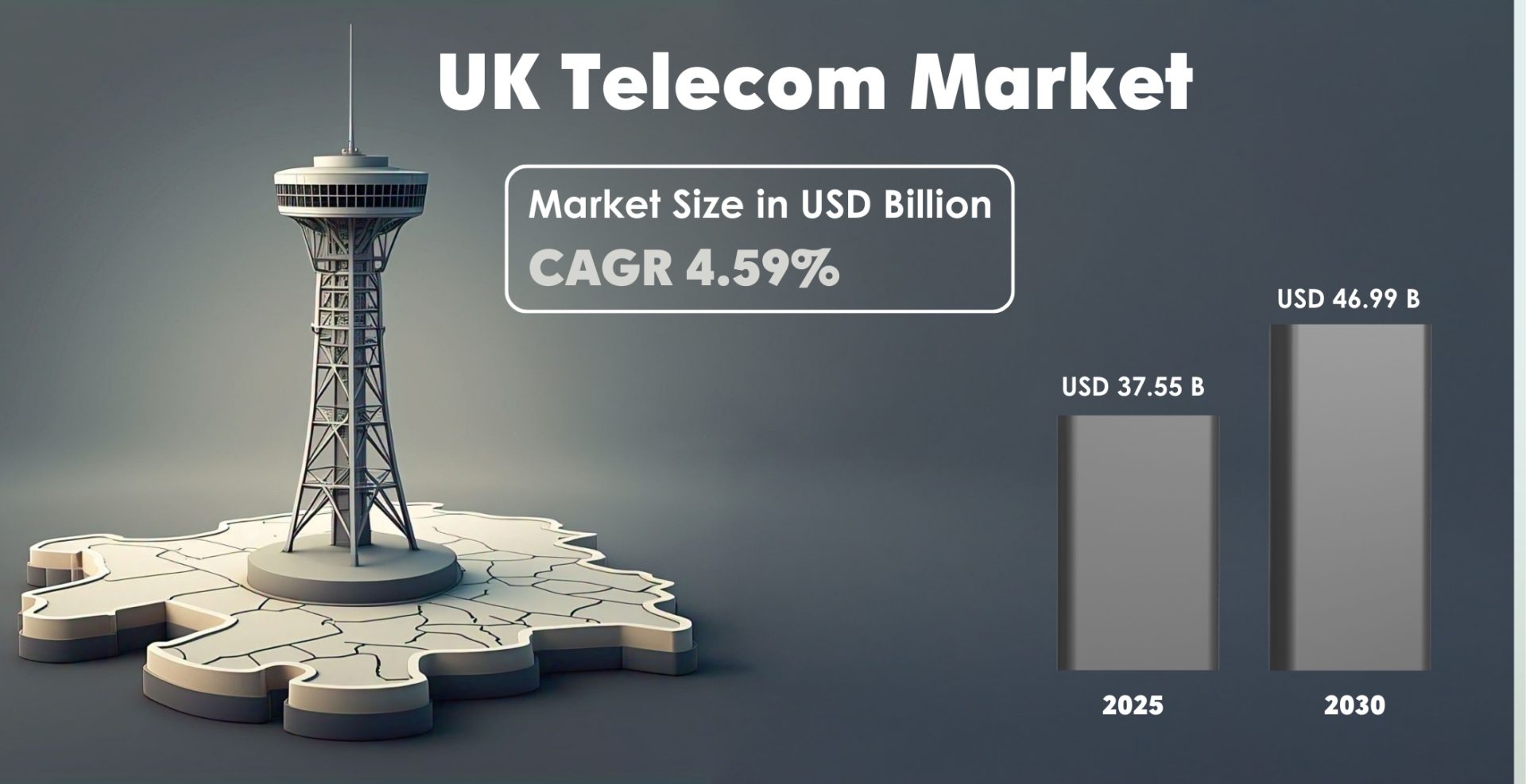 UK Telecom Market width=