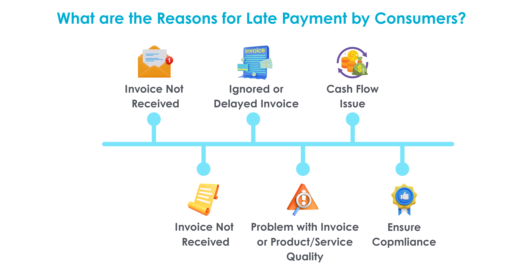 What are the Reasons for Late Payment by Consumers