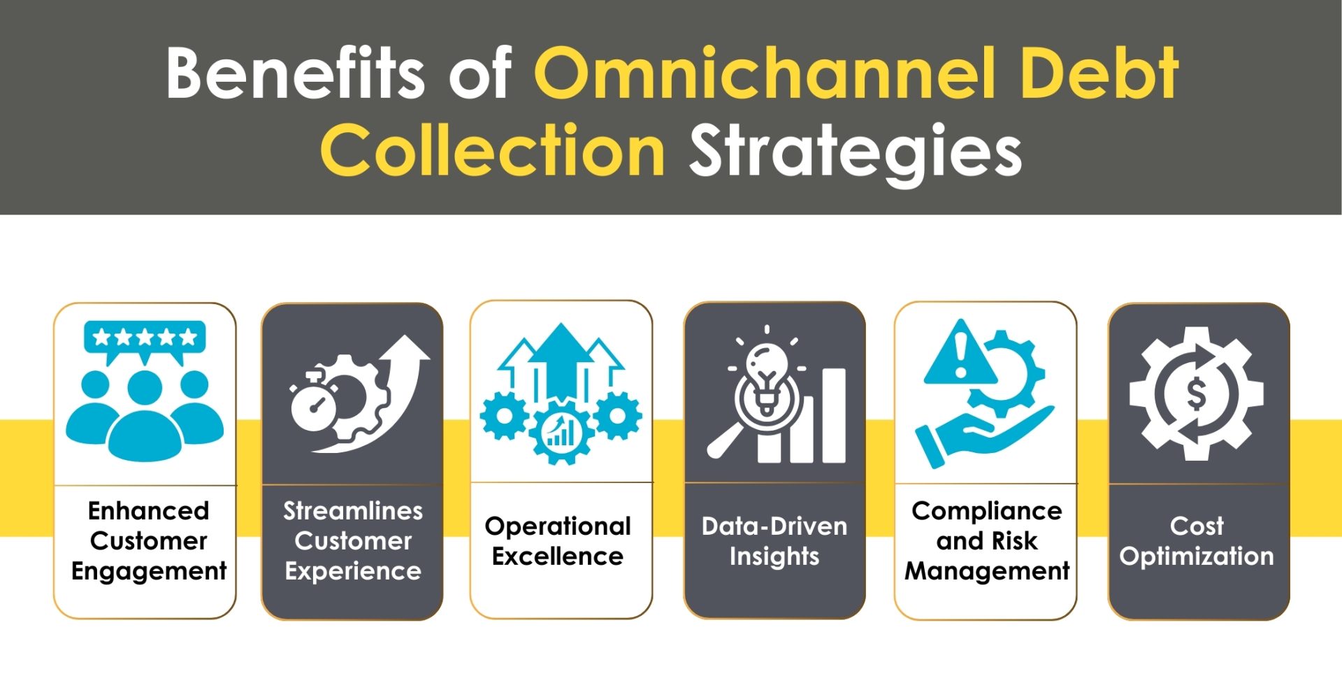 Benifits of Omnichannel Customer Service Strategies