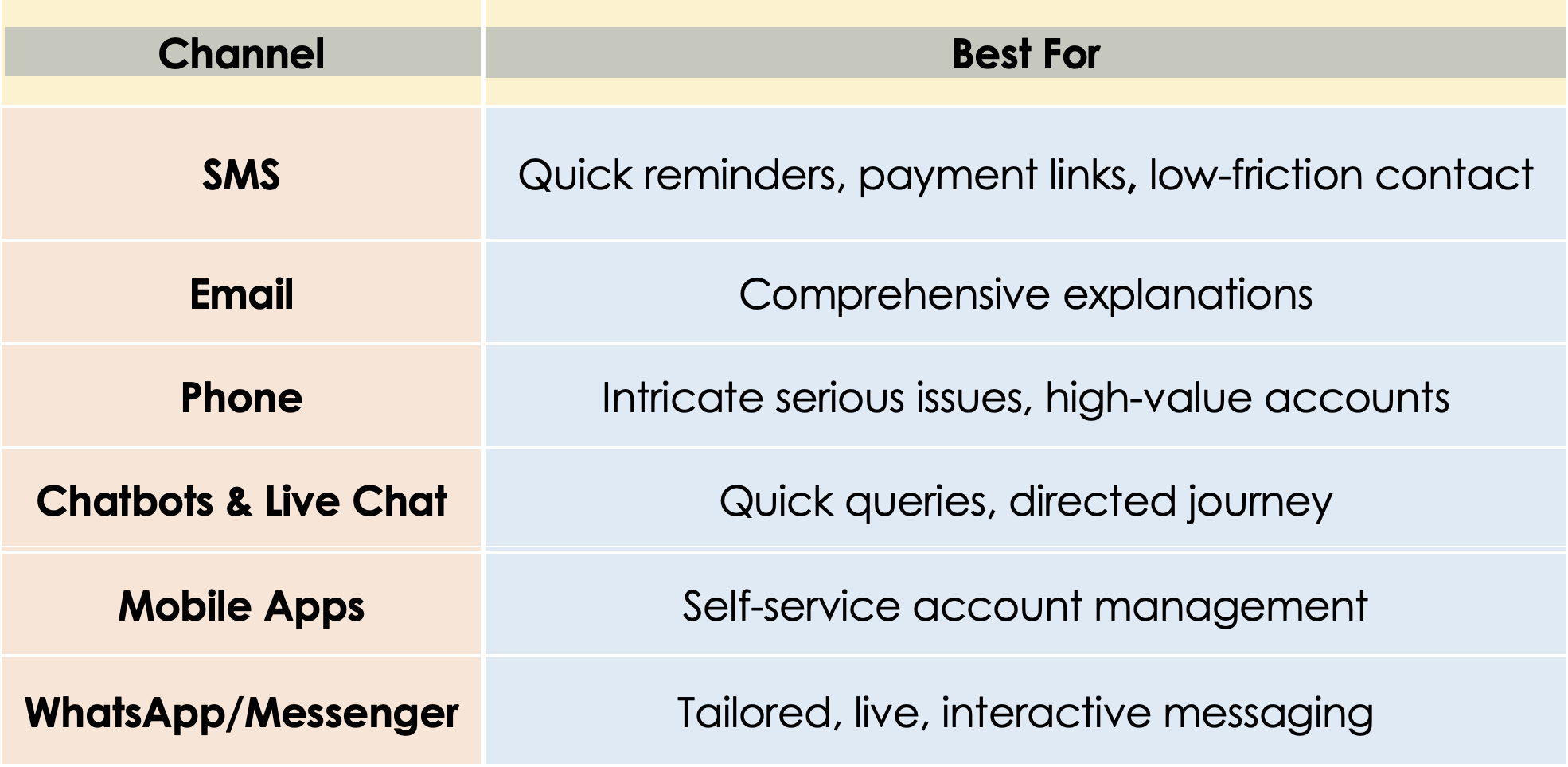 Omnichannel