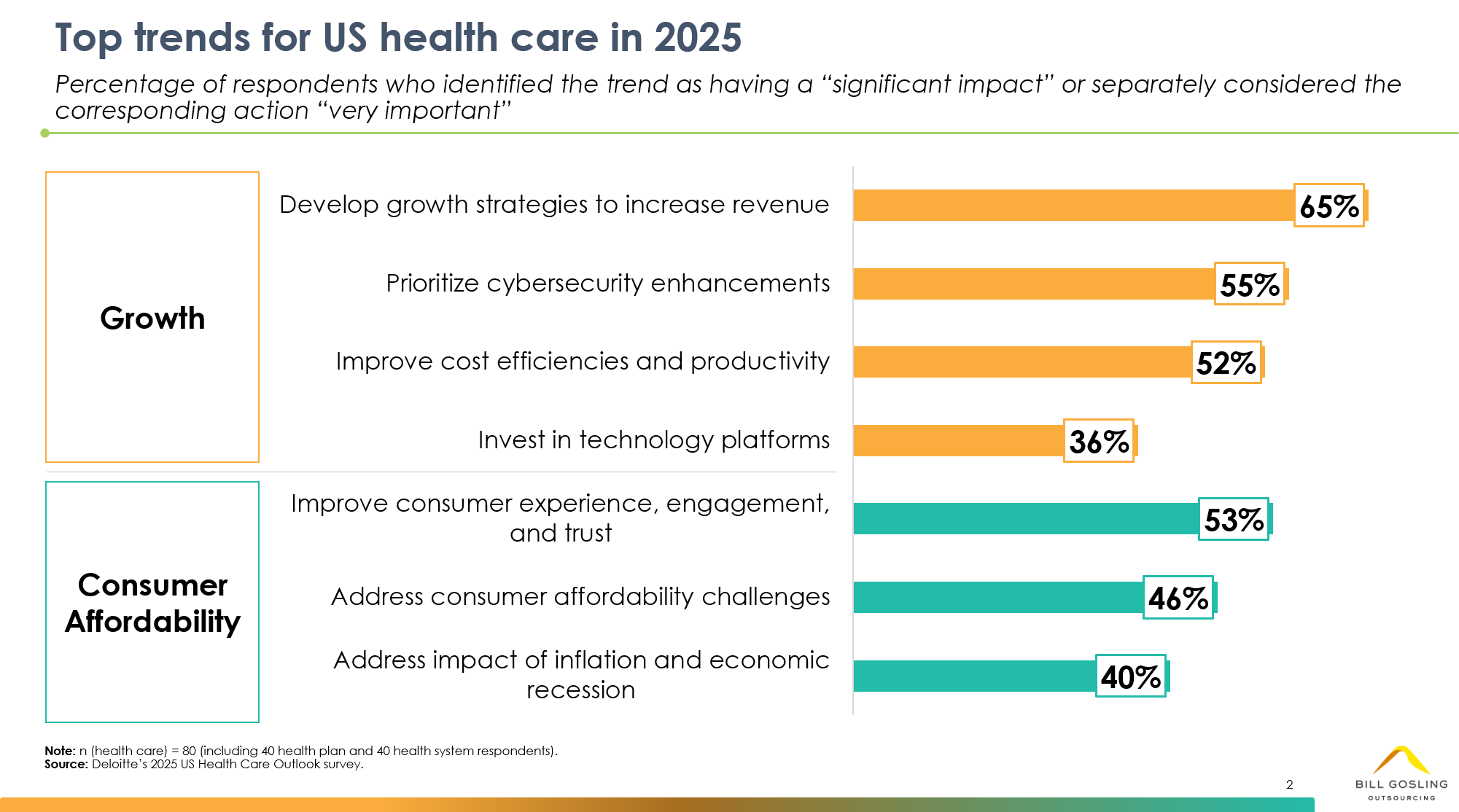 US Healthcare Trends 2025