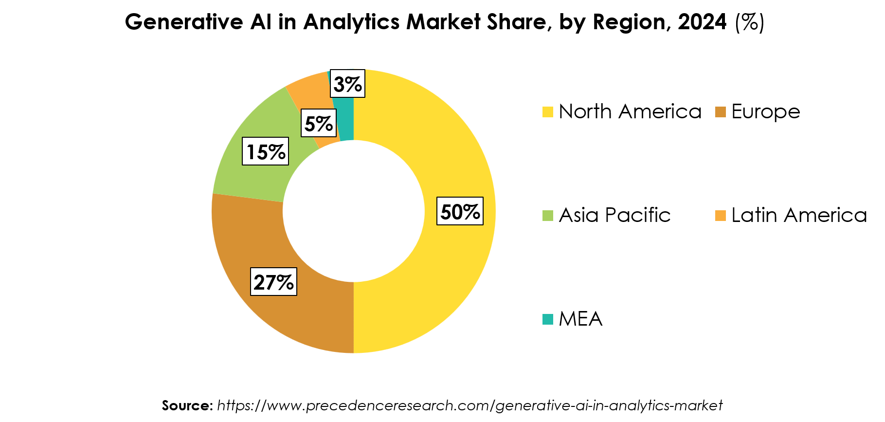 Predictive AI in Analytics Market Size by Region