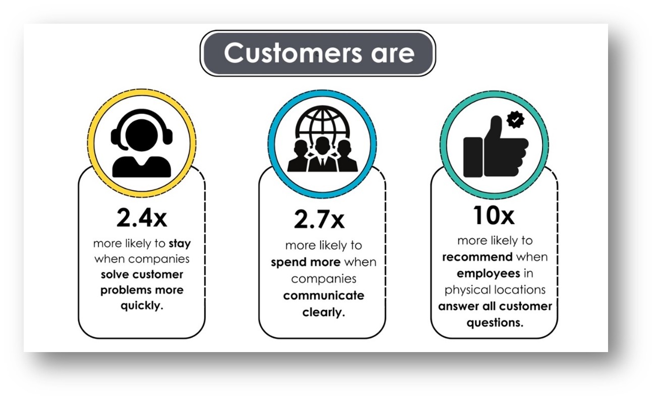 Why Omni-Channel CX Is an Urgent Business Need