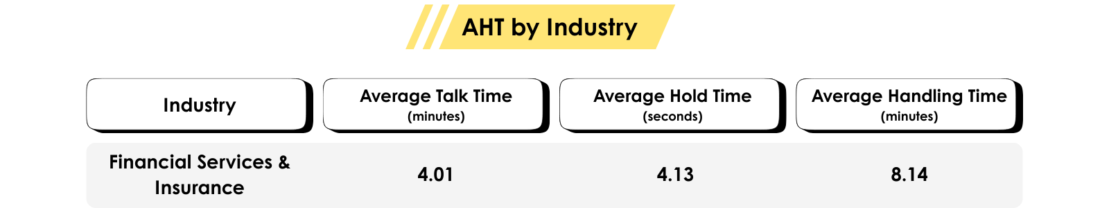 AHT by Industry