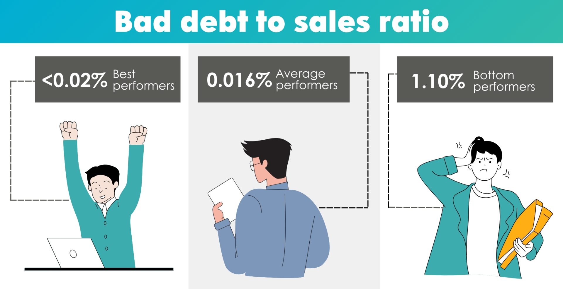 Bad Debt Sales Ratio