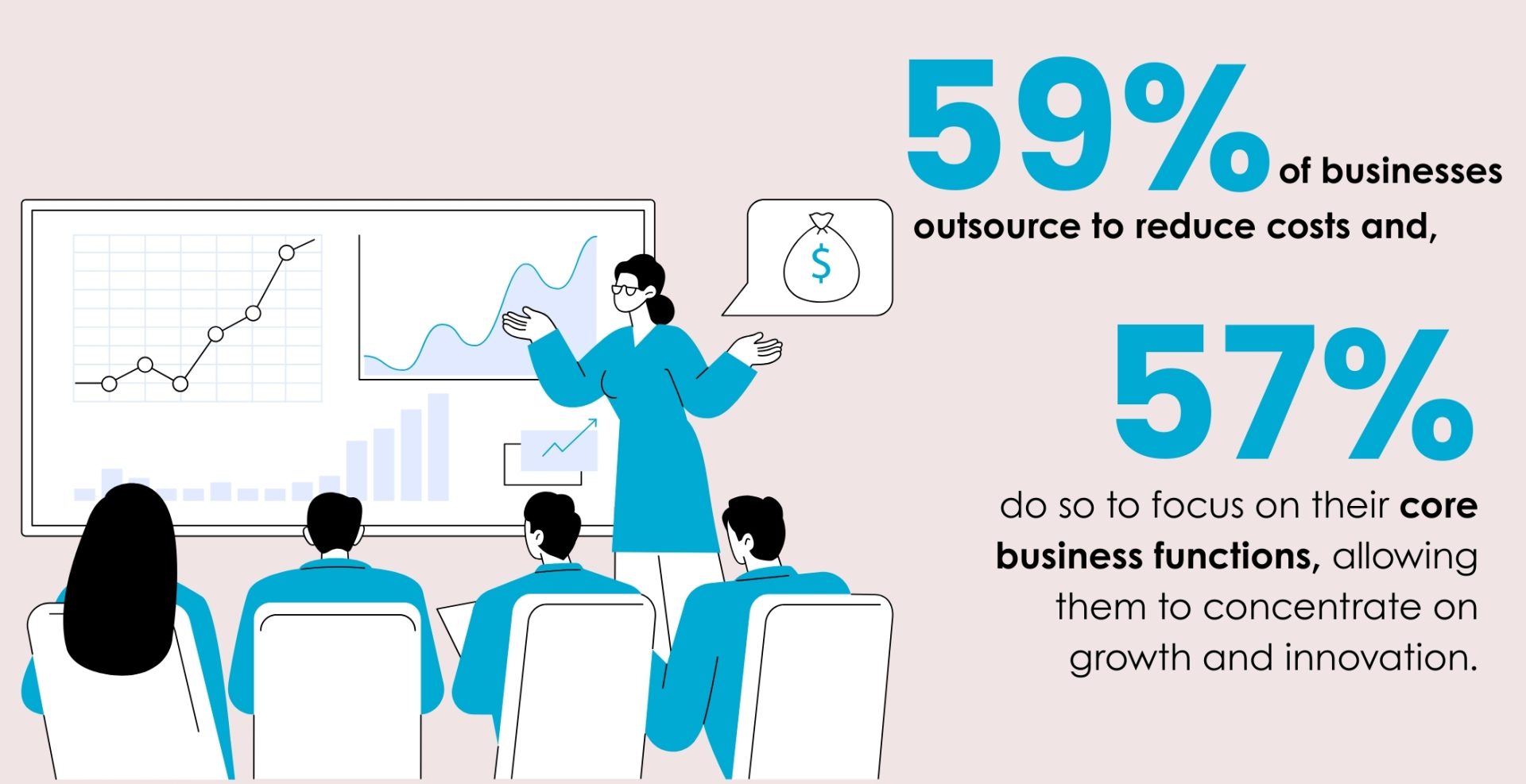Business Outsourcing to reduce the cost
