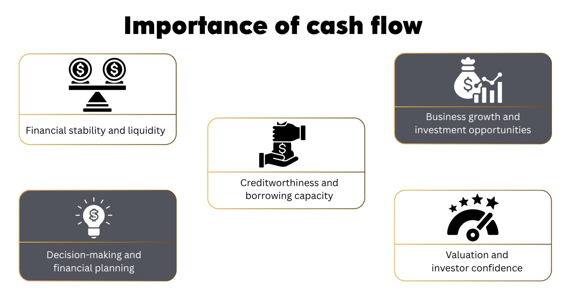 Importance of Cash Flow