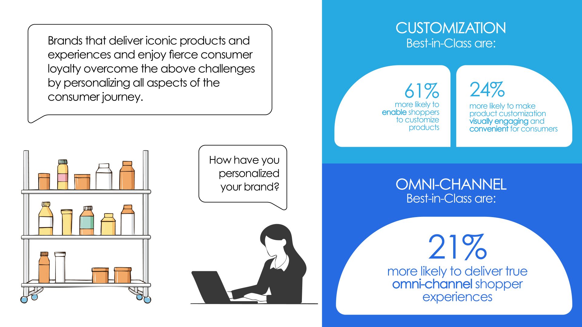 Omnichannel Customization Personalising the Customer Journy