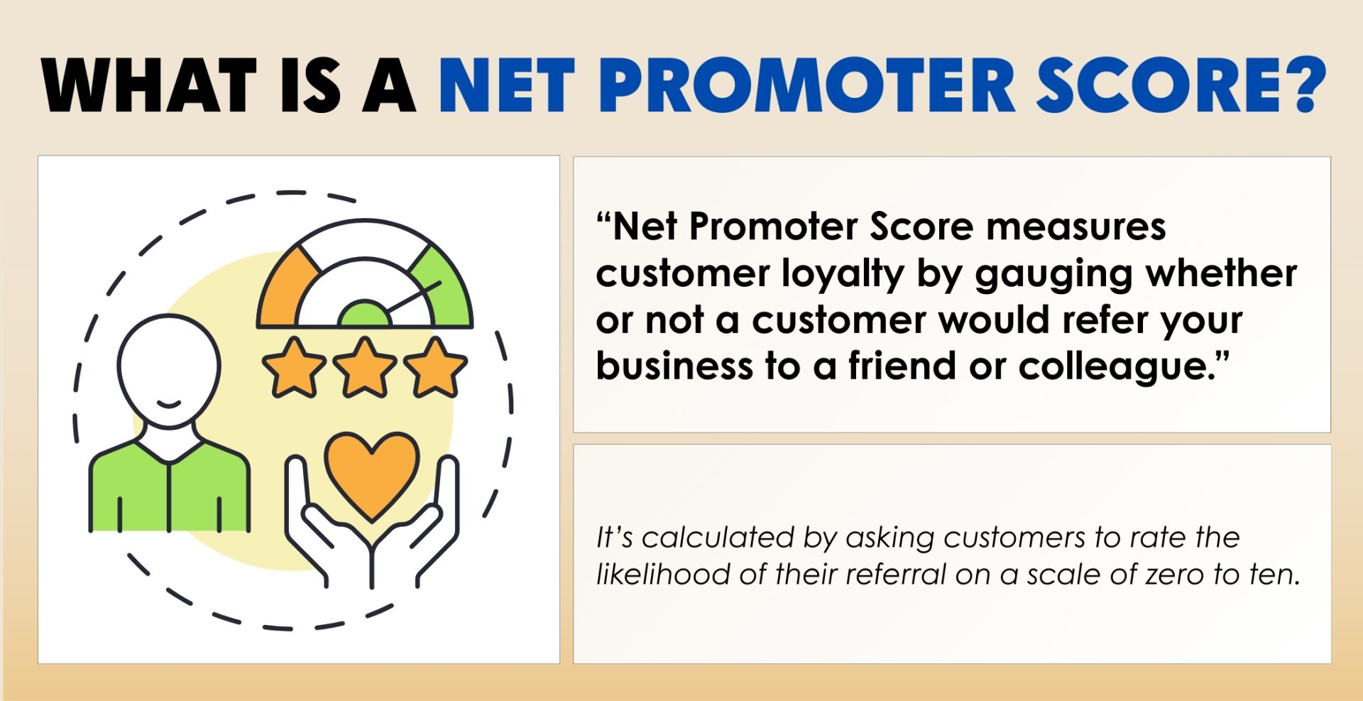 What is Net Promotor Score