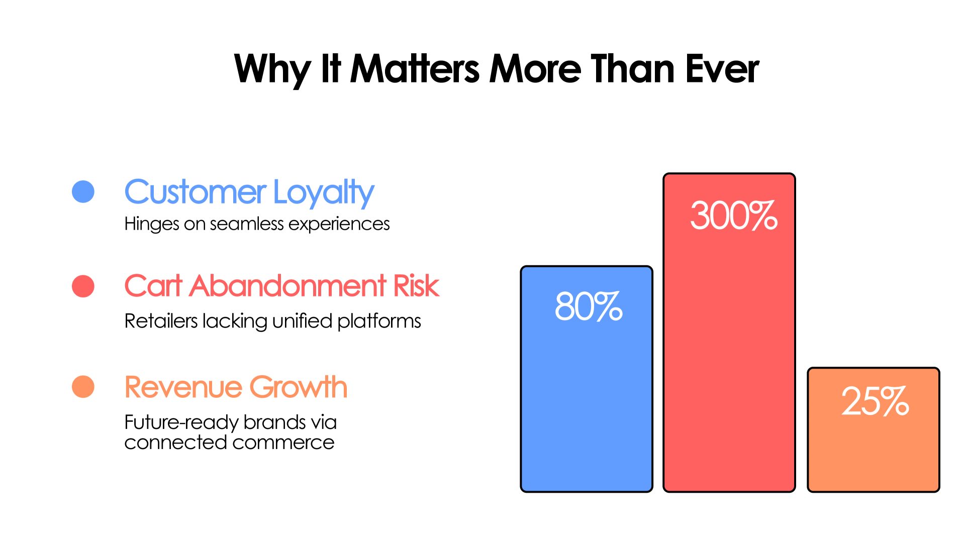 Why it Matters more than ever
