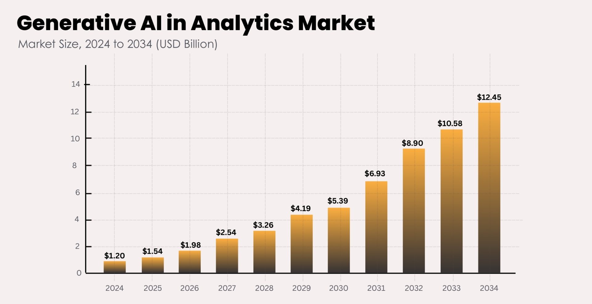 Generative AI in Analytics Market Size