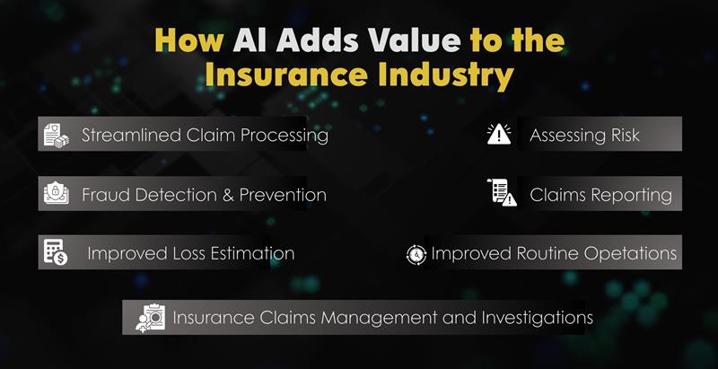 How AI ads values to Insurance Industry