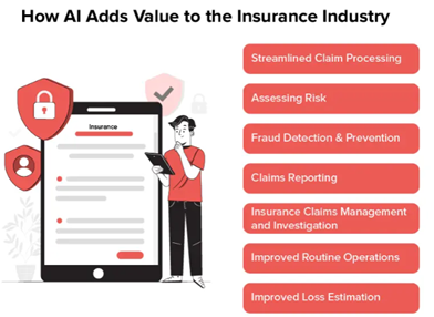 How AI ads values to Insurance Industry