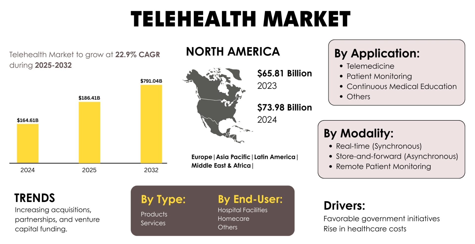 Telehealth Market