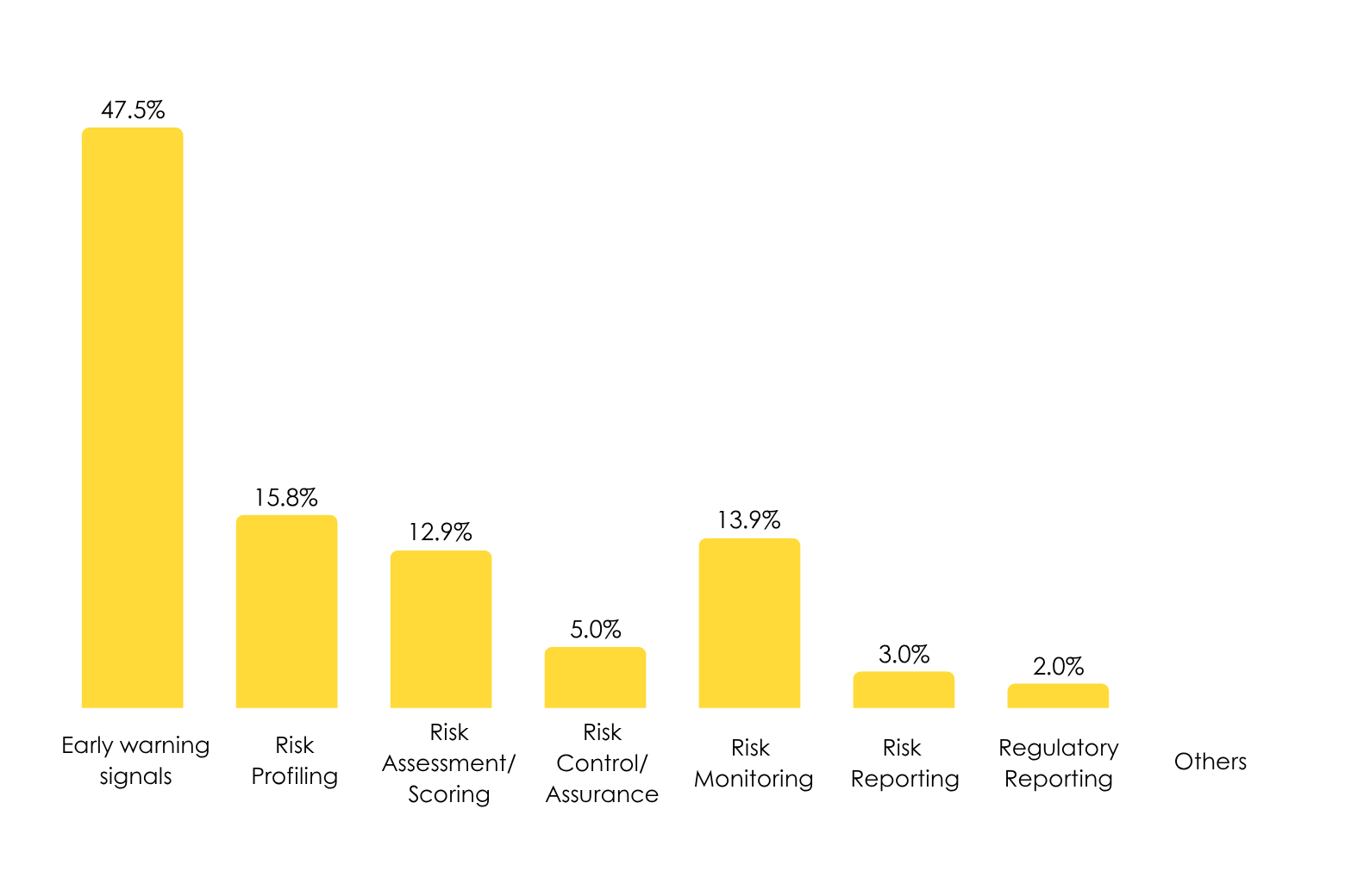 AI-Powered Customer Service