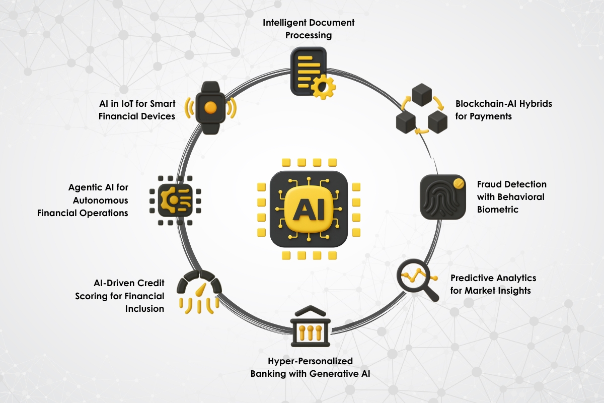 Major impacts made by AI in the Fintech sector