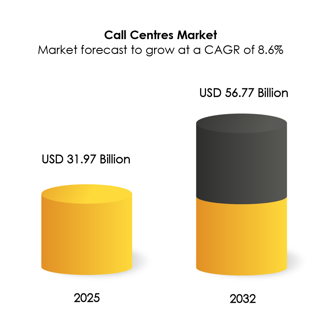 contact centre market