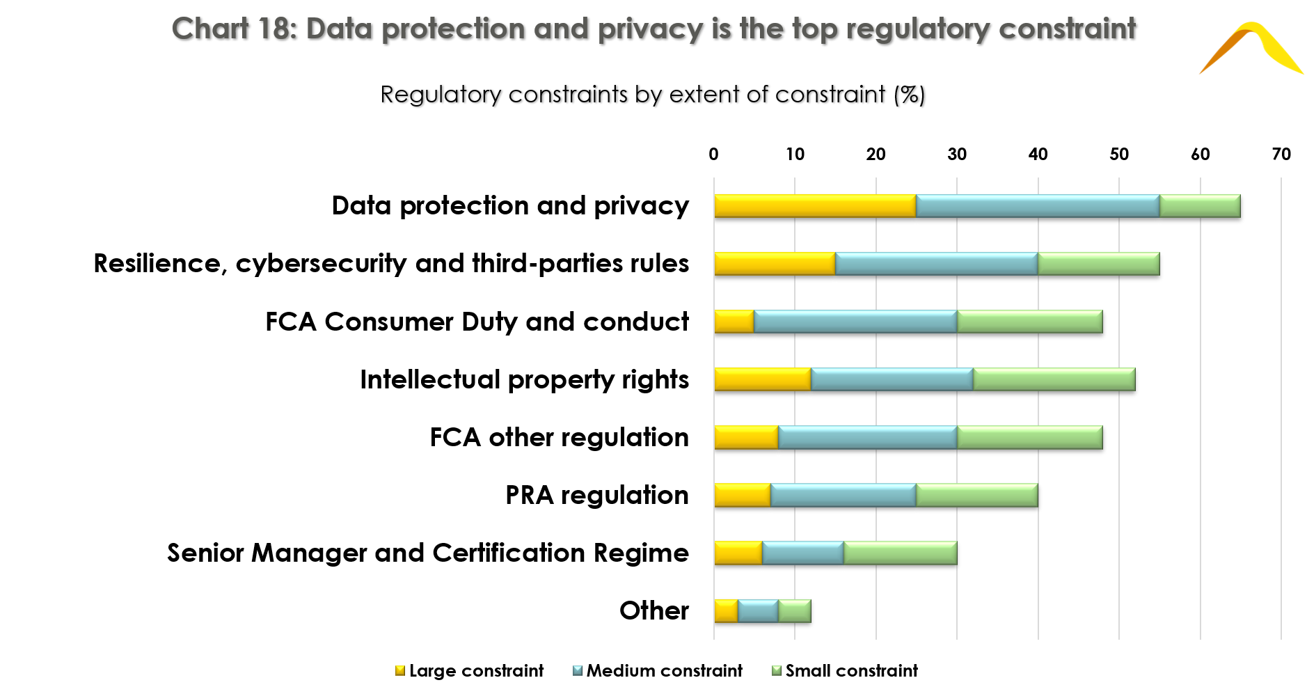 Data Protecion and Privacy Graph
