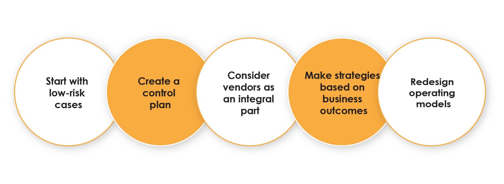 A practical roadmap.