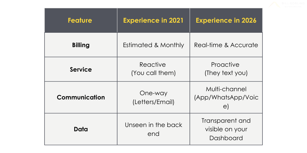 Feature and Experience