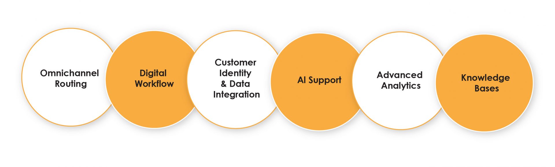 Technology Stack That Utilities Need
