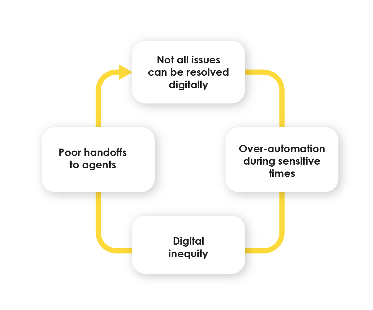 Things That Could Go Wrong in Utilities