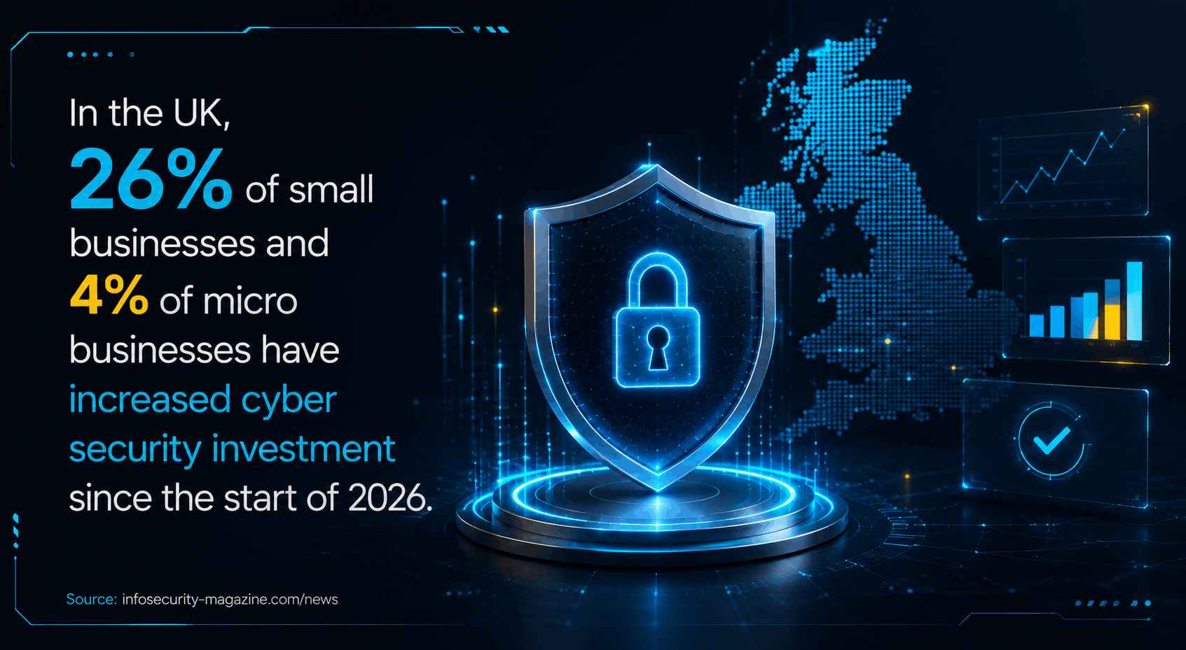 Increased cyber security investment
