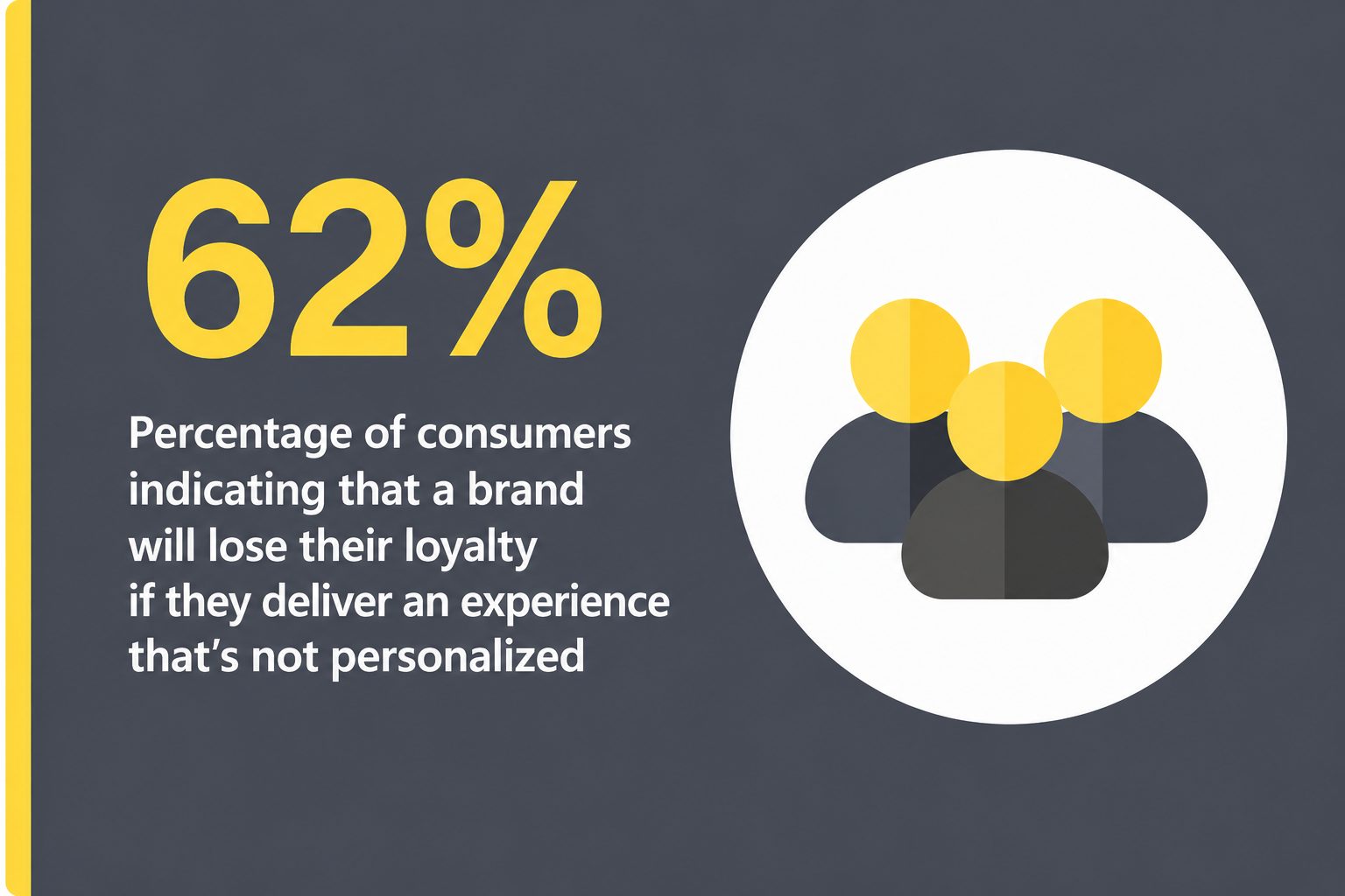 Percentage of consumer indicating that brand will lose loyalty