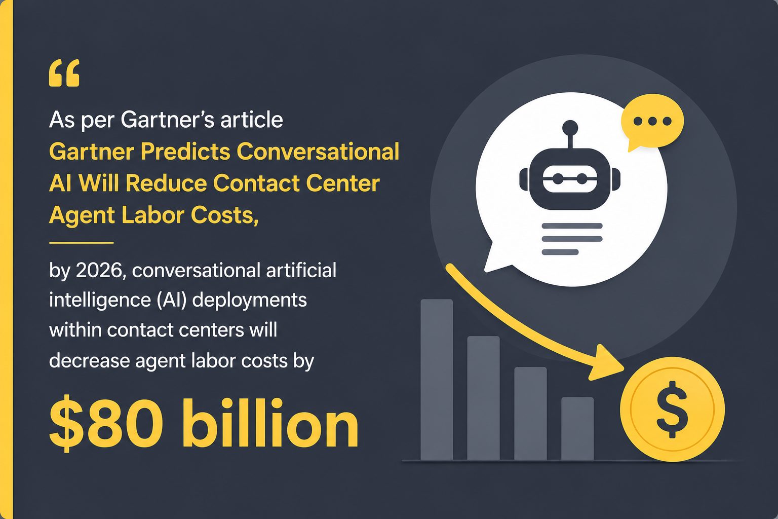 Prediction that conversational AI will reduce contact center Agent labor cost