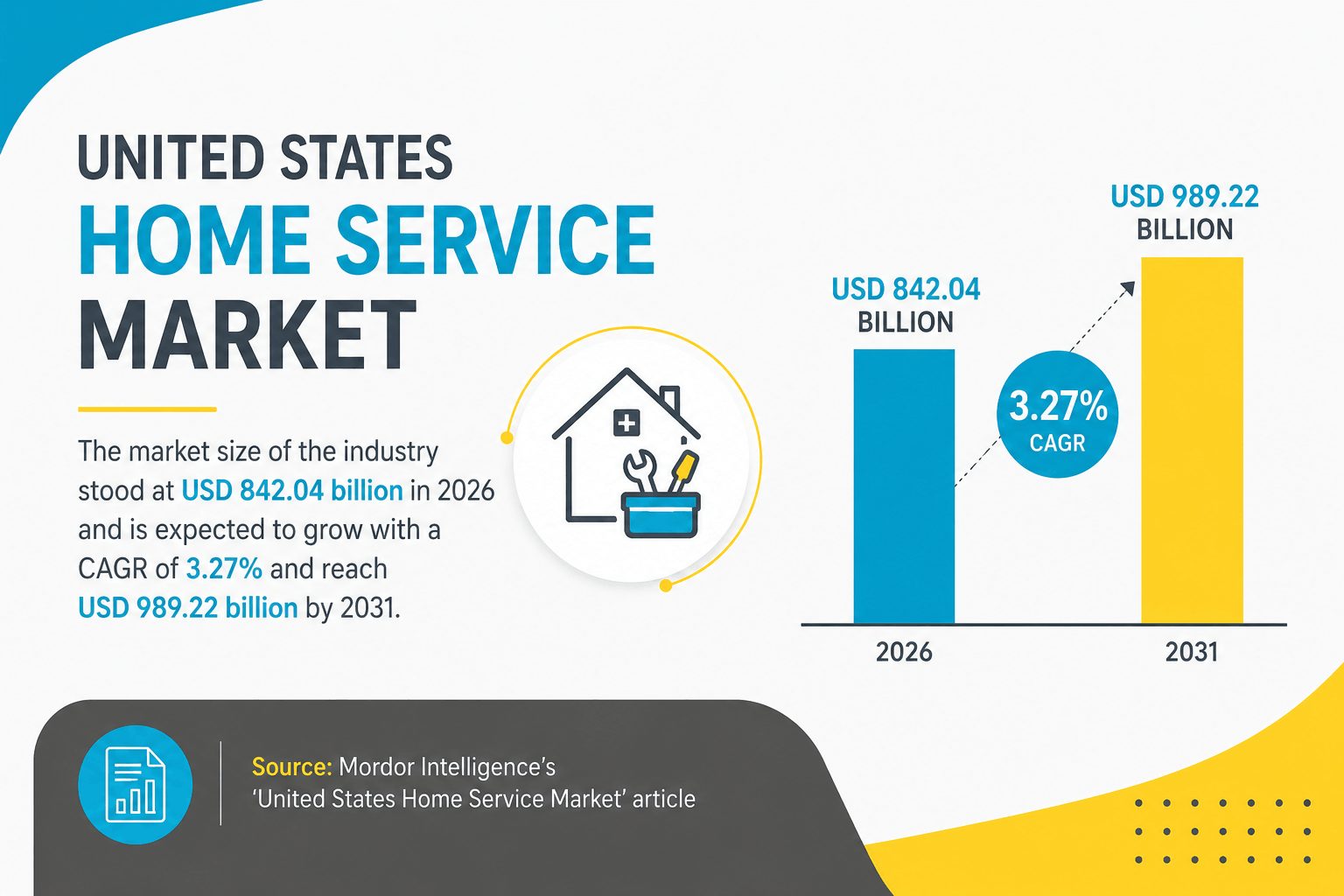 United States Home Service Market