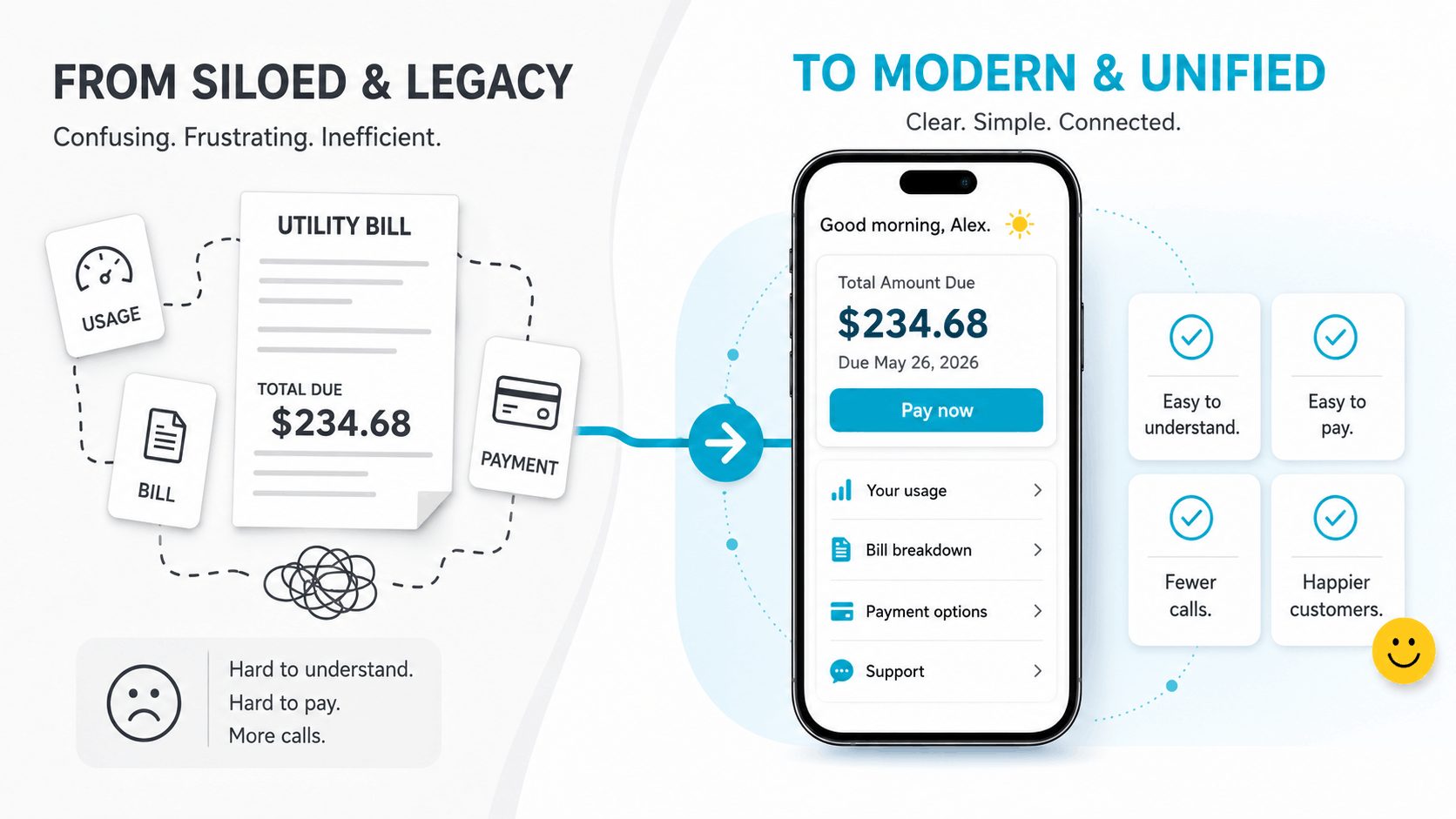 llustration comparing legacy utility billing to a modern, unified experience