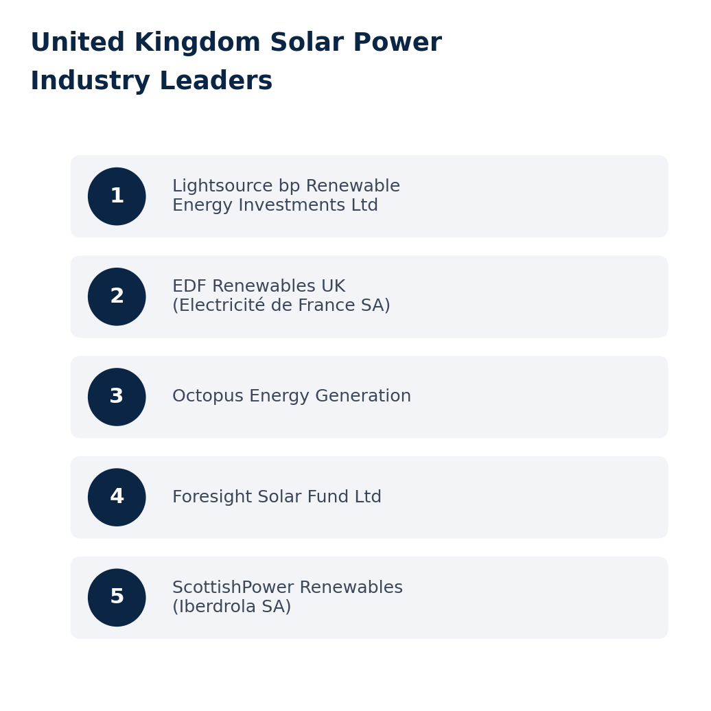 UK Solar Power Industry Leaders 